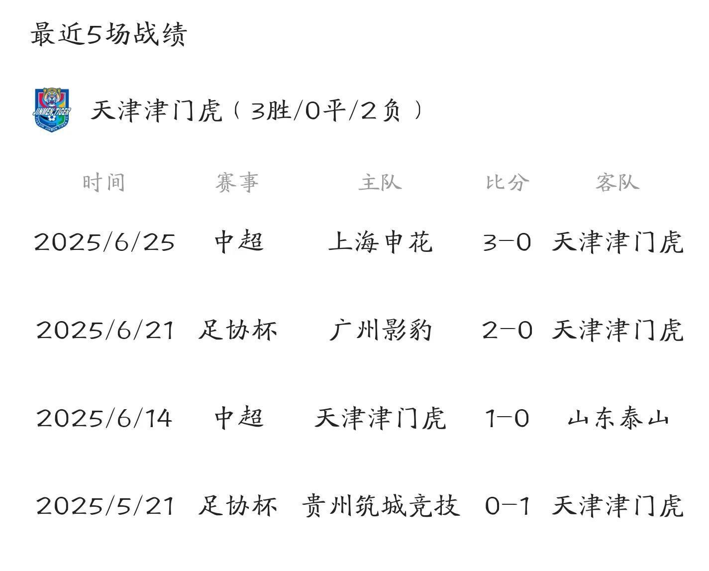 里程碑夜！天津津门虎绝杀压哨，法甲窗口期刷纪录，形势明朗，更衣室氛围转暖的简单介绍